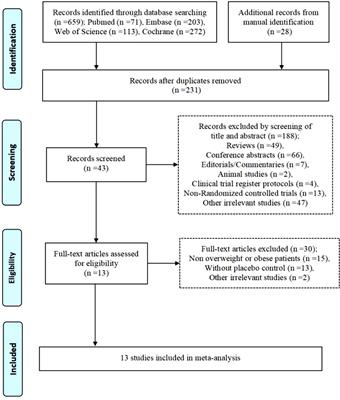 Efficacy and safety of subcutaneous semaglutide in adults with overweight or obese: a subgroup meta-analysis of randomized controlled trials